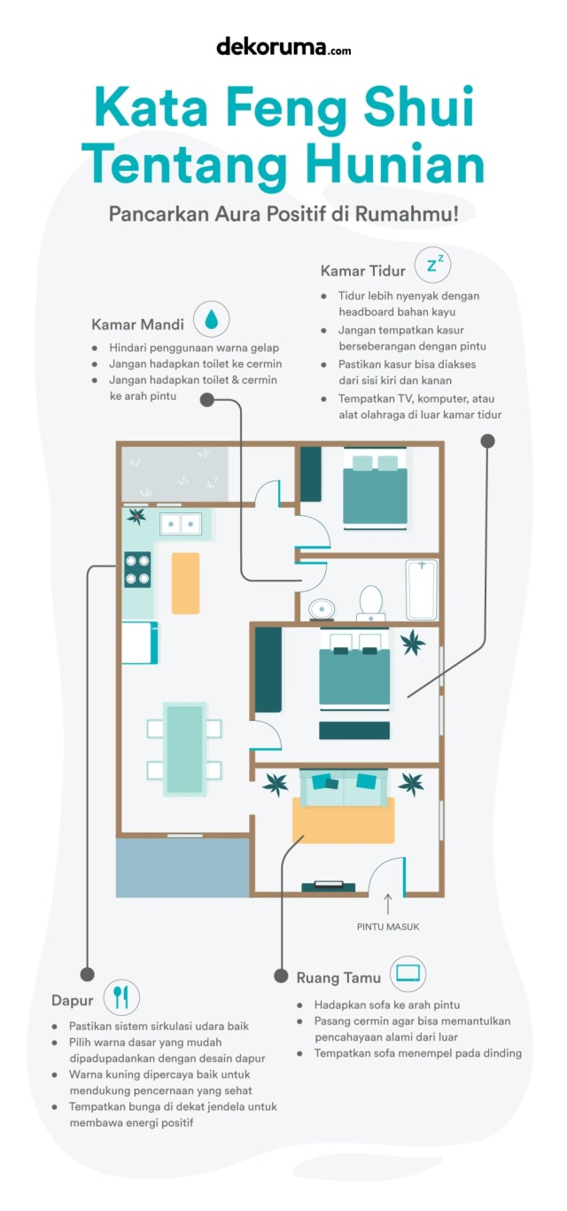 Infografik Kata Feng Shui Soal Hunian Pancarkan Aura Positif Di