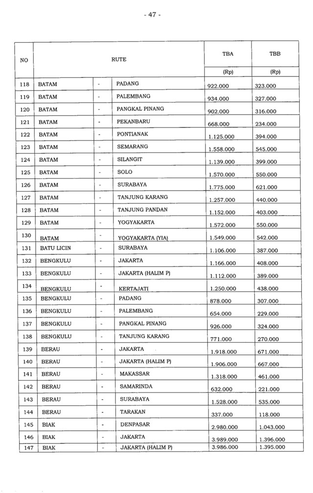 Berikut Rincian Tarif Baru Tiket Pesawat Kumparan