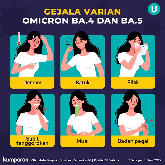 Infografik Kenali Gejala Omicron Ba Dan Ba Kumparan