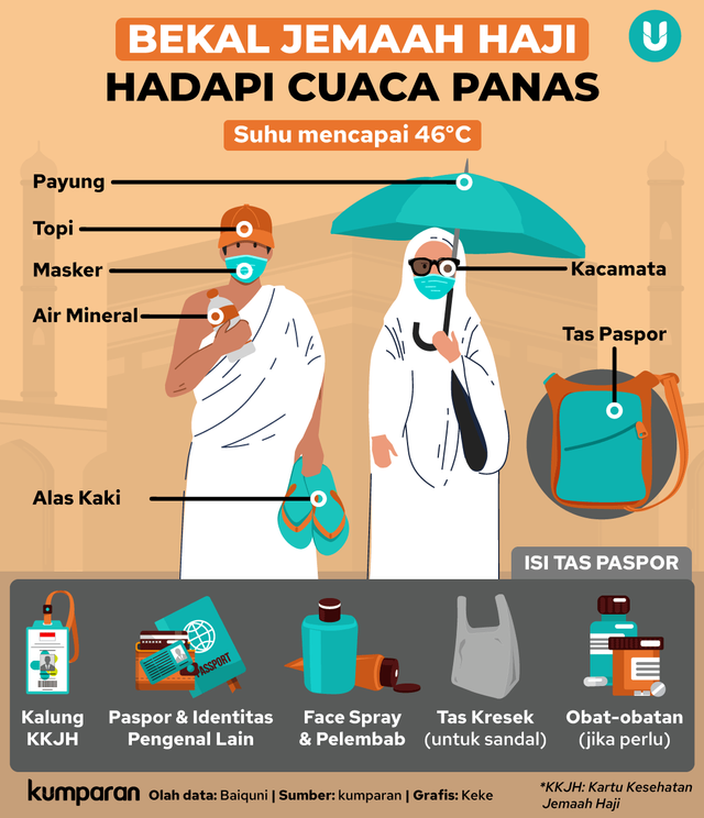 Infografik Tips Hadapi Cuaca Panas Untuk Jemaah Haji Di Tanah Suci