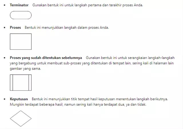 Cara Membuat Flowchart Sistem Sederhana Di Word Kumparan