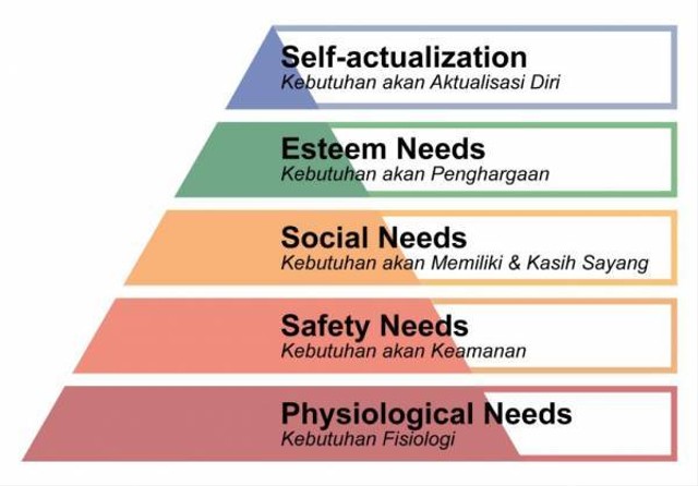 Budi Luhur Aktualisasi Diri Dengan Kebudayaan Jawa Kumparan