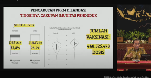 Jokowi Cabut Ppkm Tidak Ada Lagi Pembatasan Kerumunan Kumparan