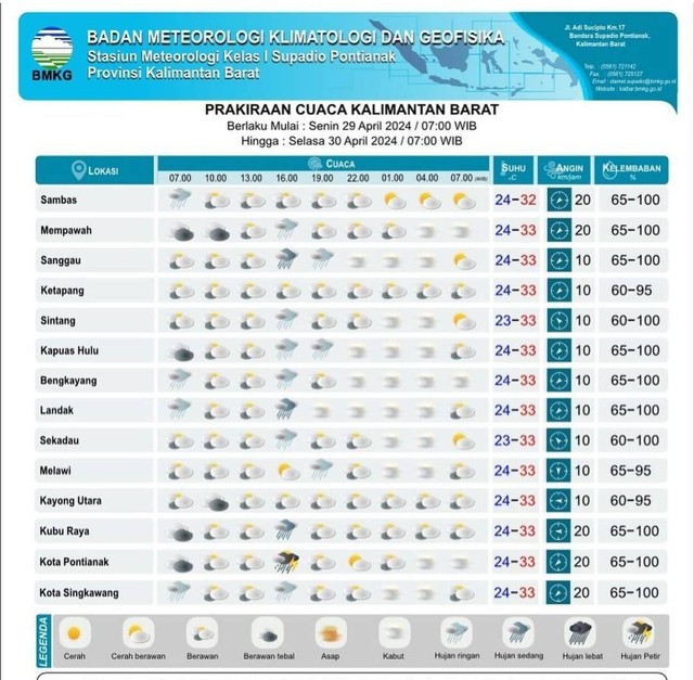 Ini Prakiraan Cuaca Di Kalbar Saat Nobar Timnas U Vs Uzbekistan