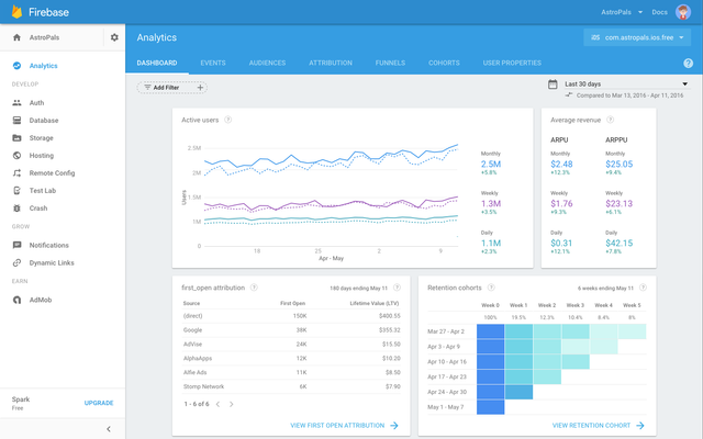 Firebase Pengertian Fitur Fungsi Dan Keunggulannya Kumparan