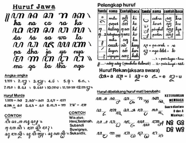 Tulisan Aksara Jawa Lengkap Dengan Sandangan Dan Pelengkap Huruf