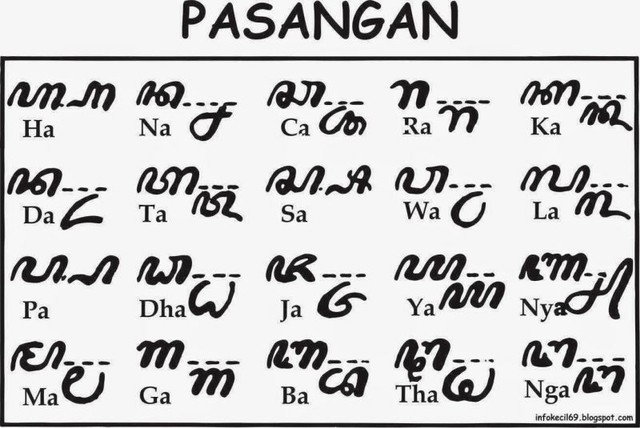 Macam Macam Tulisan Hanacaraka Jawa Dan Contohnya Kumparan