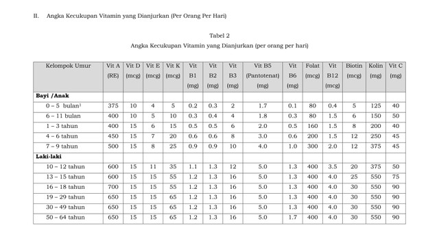 Angka Kecukupan Gizi Pengertian Tabel Dan Cara Menghitung Kumparan SexiezPicz Web Porn