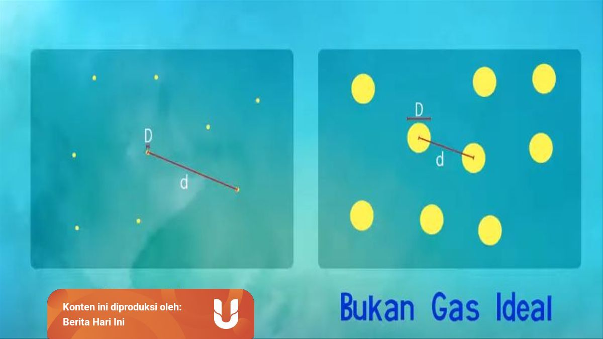 Sifat Gas Ideal Dan Ciri Cirinya Yang Perlu Diketahui Kumparan Com