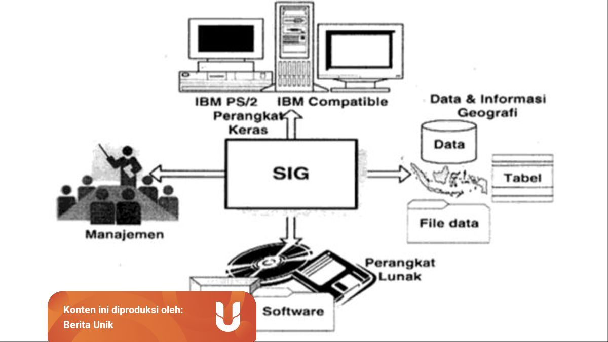 Komponen Sistem Informasi Geografis Ini Contoh Nyatanya Kumparan Com Komponen Sistem Informasi Geografis Ini Contoh Nyatanya Kumparan Com
