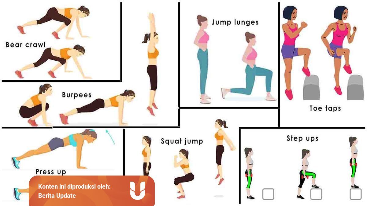 Kebugaran Jasmani Dan Bentuk Latihannya Kumparan Com Kebugaran Jasmani Dan Bentuk Latihannya Kumparan Com