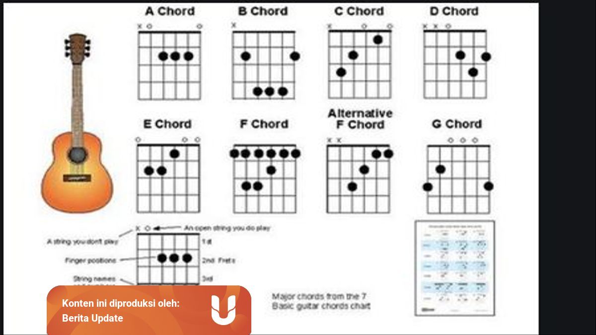 Chord Gitar Menepi Dan Liriknya Kumparan Com Chord Gitar Menepi Dan Liriknya Kumparan Com