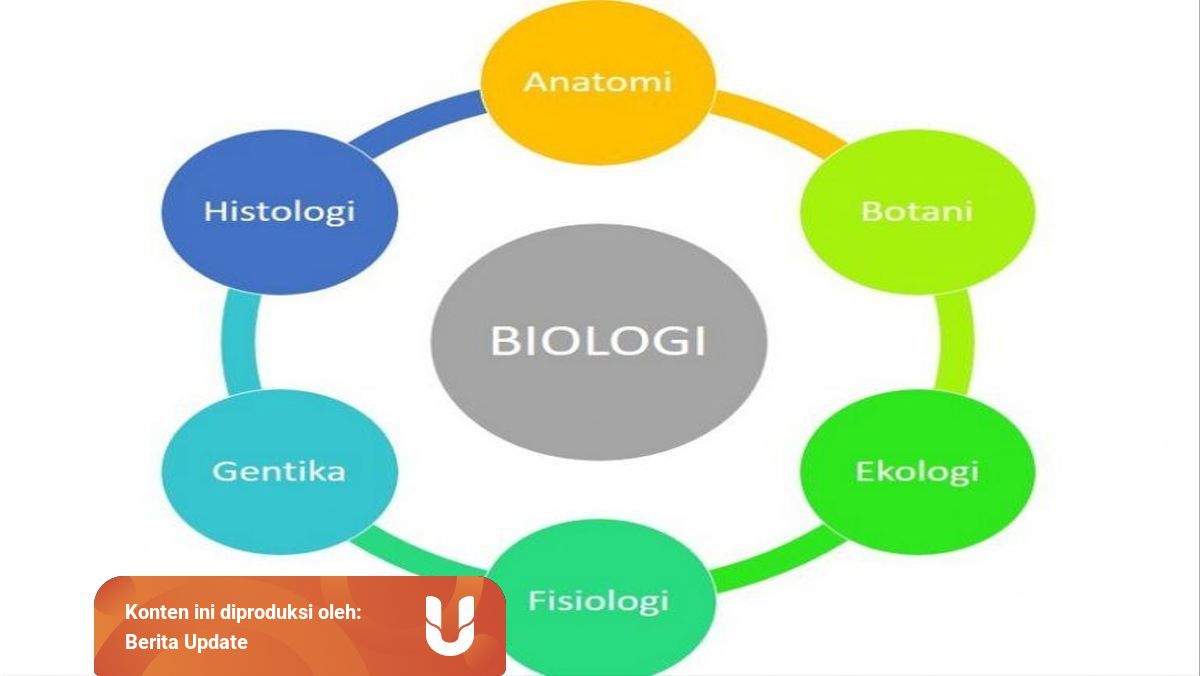 Biologi adalah ilmu yang mempelajari tentang