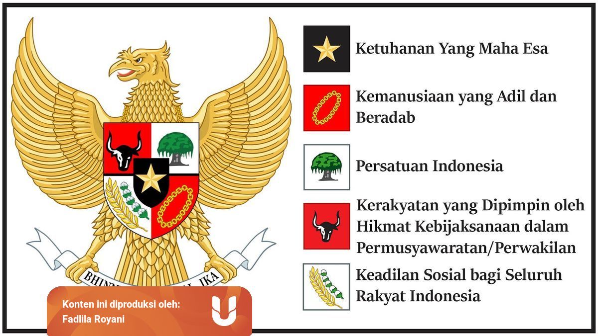 Tolong menolong merupakan sila ke