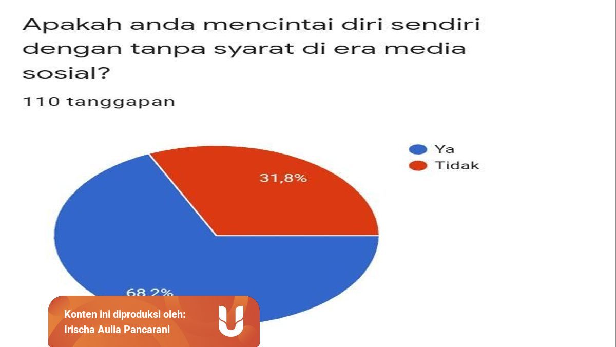 Pengaruh Media Sosial Terhadap Rasa Insecure Dan Kepercayaan Diri Pada Remaja Kumparan Com