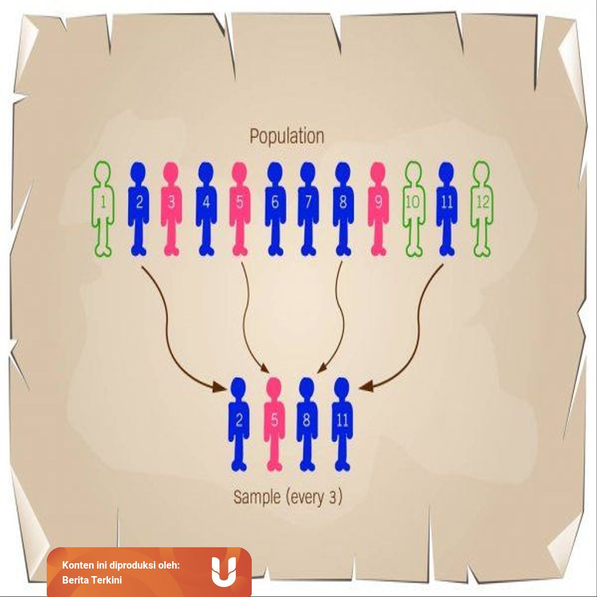 Teknik Pengambilan Sampel Accidental Sampling Dalam Metode Penelitian Kumparan Com