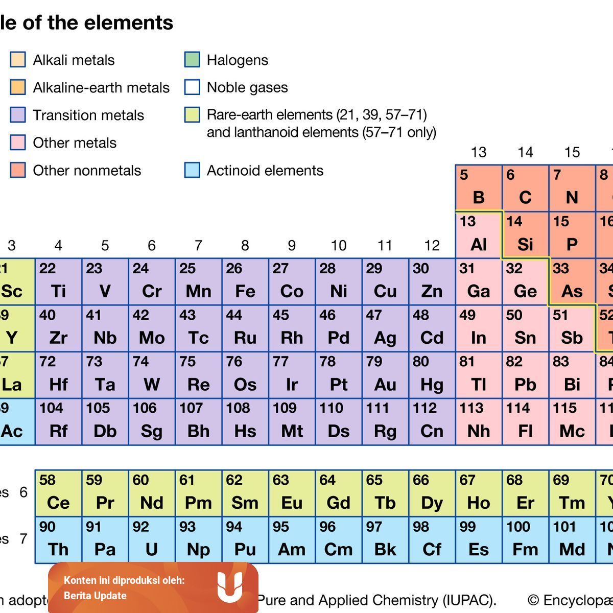 Tabel Periodik Cara Penggunaan Dan Sejarah Penemunya Kumparan Com