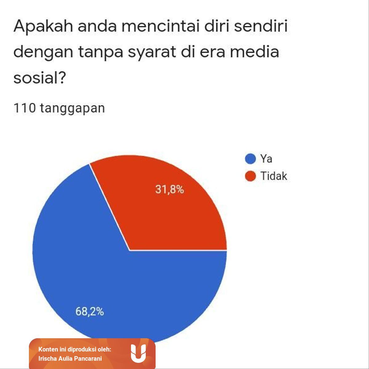 Pengaruh Media Sosial Terhadap Rasa Insecure Dan Kepercayaan Diri Pada Remaja Kumparan Com