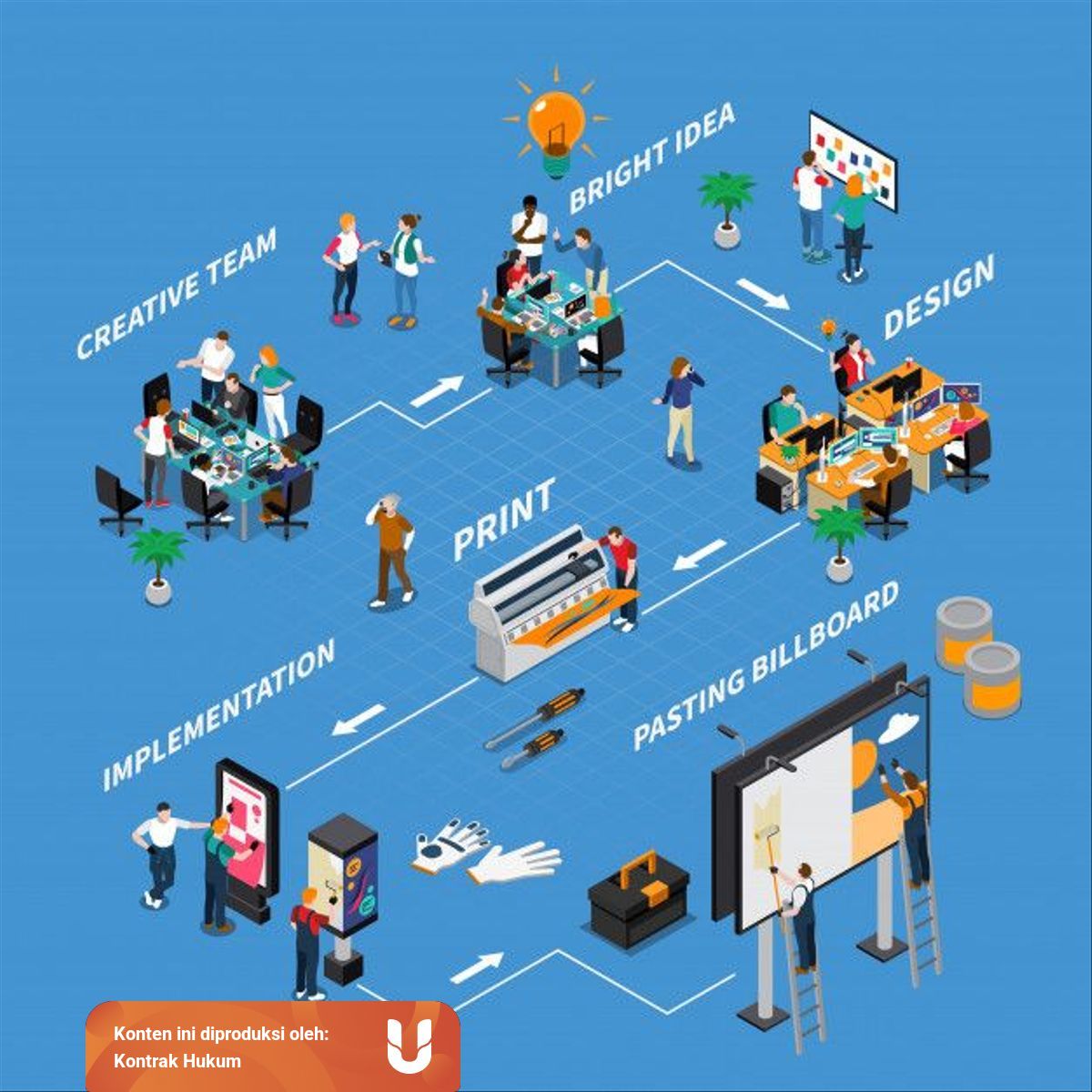 Ingin Mendirikan Advertising Agency Berstatus Pma Begini Caranya Kumparan Com