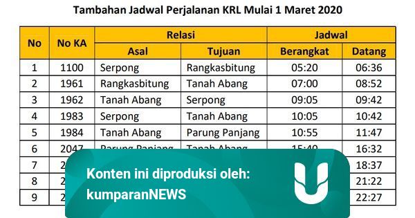 Kci Tambah 9 Jadwal Krl Tanah Abang Rangkasbitung Berikut Jadwalnya Kumparan Kci Tambah 9 Jadwal Krl Tanah Abang Rangkasbitung Berikut Jadwalnya Kumparan