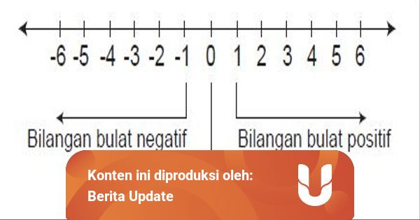 Pengertian Bilangan Bulat Dan Contohnya Simak Di Sini Ya Kumparan Com
