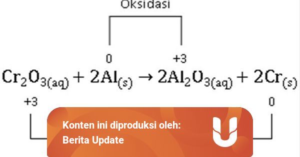 Bilangan Oksidasi Dan Contoh Soal Beserta Jawabannya Kumparan Com