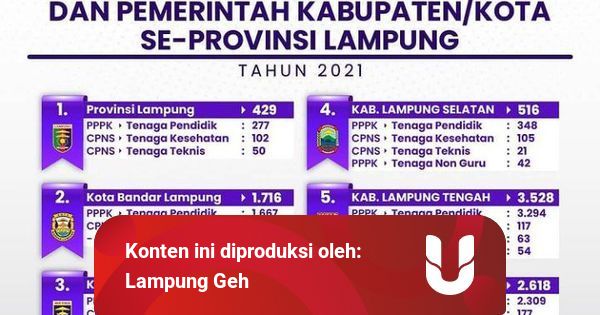 Resmi Dibuka Ini Jumlah Formasi Cpns Dan Pppk Ta 2021 Di Seluruh Lampung Kumparan Com