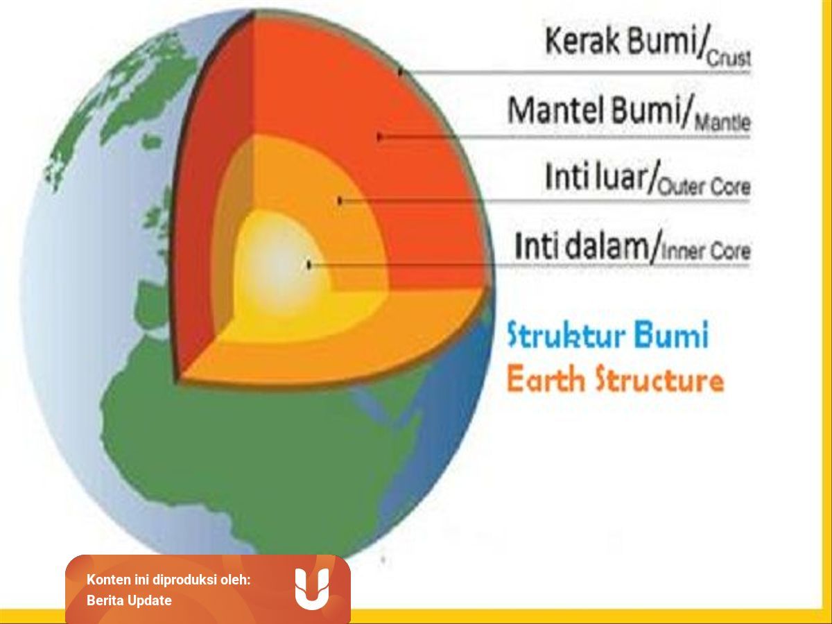 Lapisan Bumi Pengertian Dan Strukturnya Kumparan Com