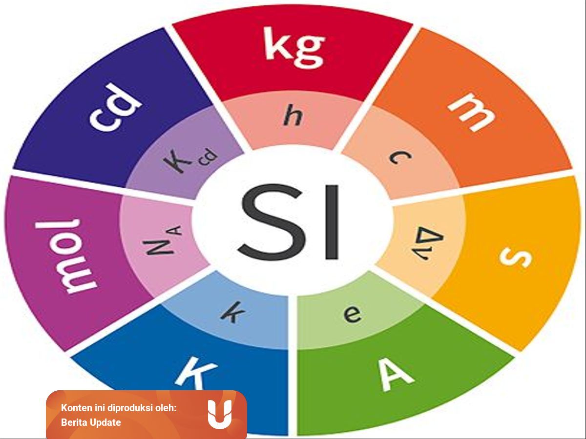 Satuan baku ditunjukkan oleh nomor