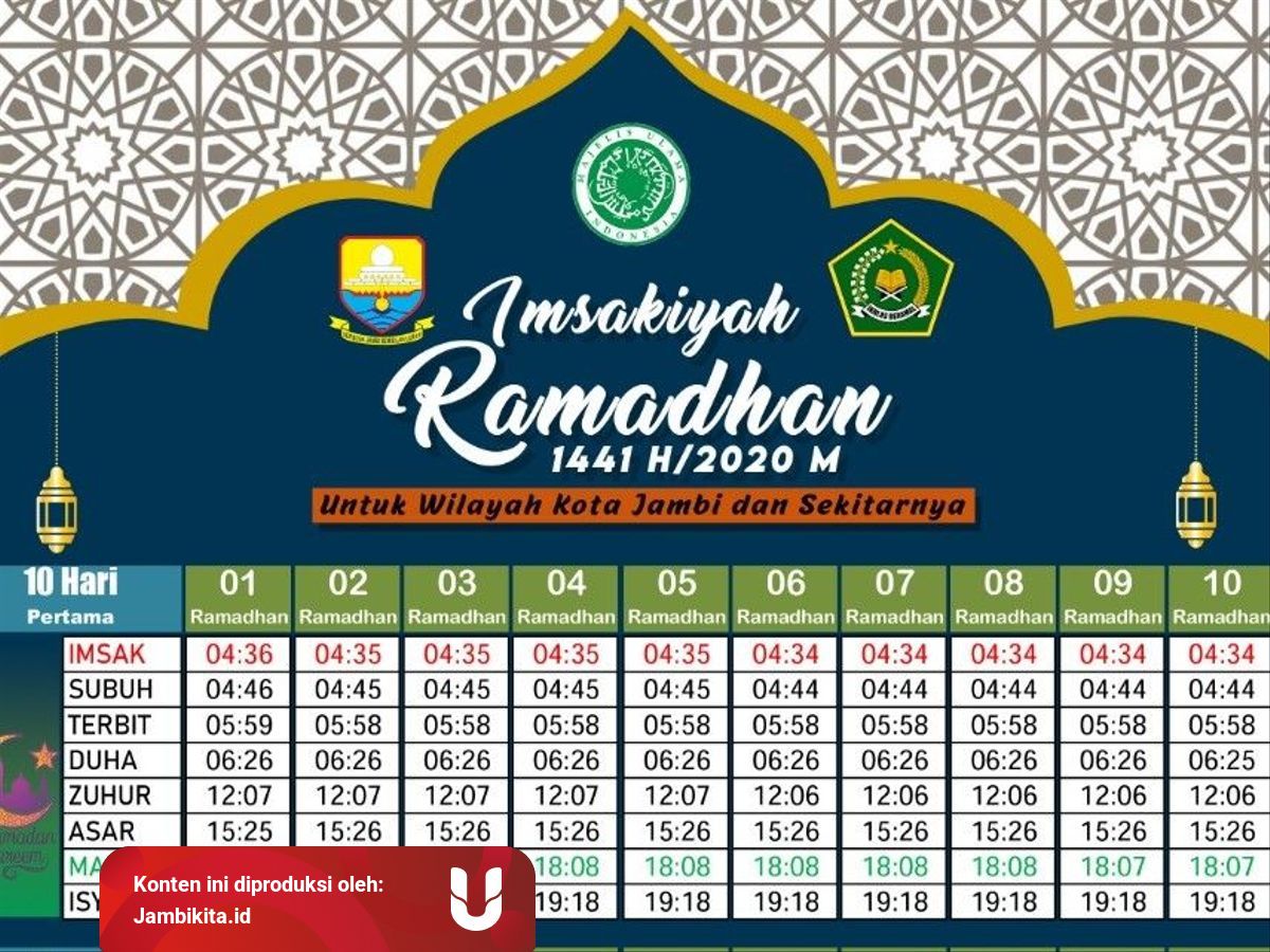 Jadwal Imsakiyah Kota Jambi Sabtu 25 April 2020 Kumparan Jadwal Imsakiyah Kota Jambi Sabtu 25 April 2020 Kumparan