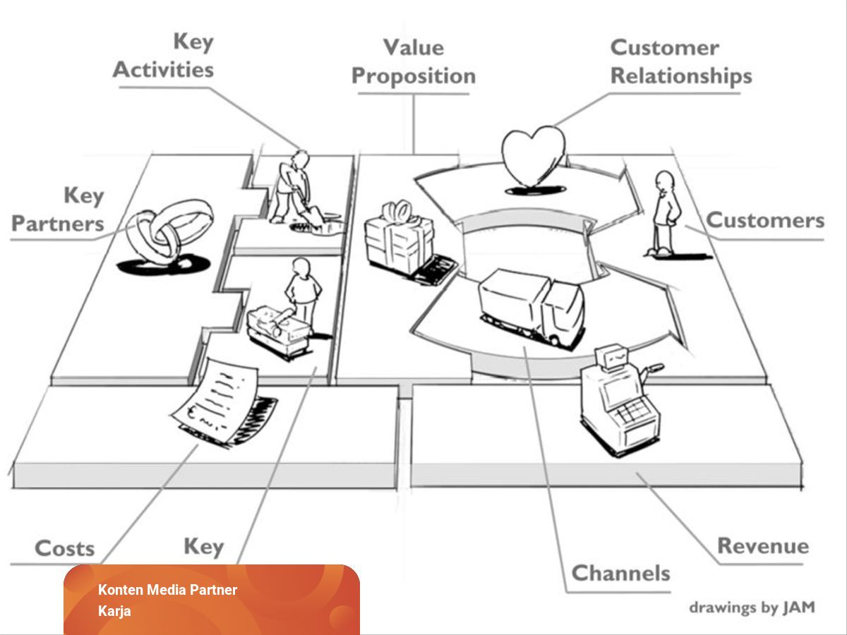 Apa itu Business Model Canvas? | kumparan.com