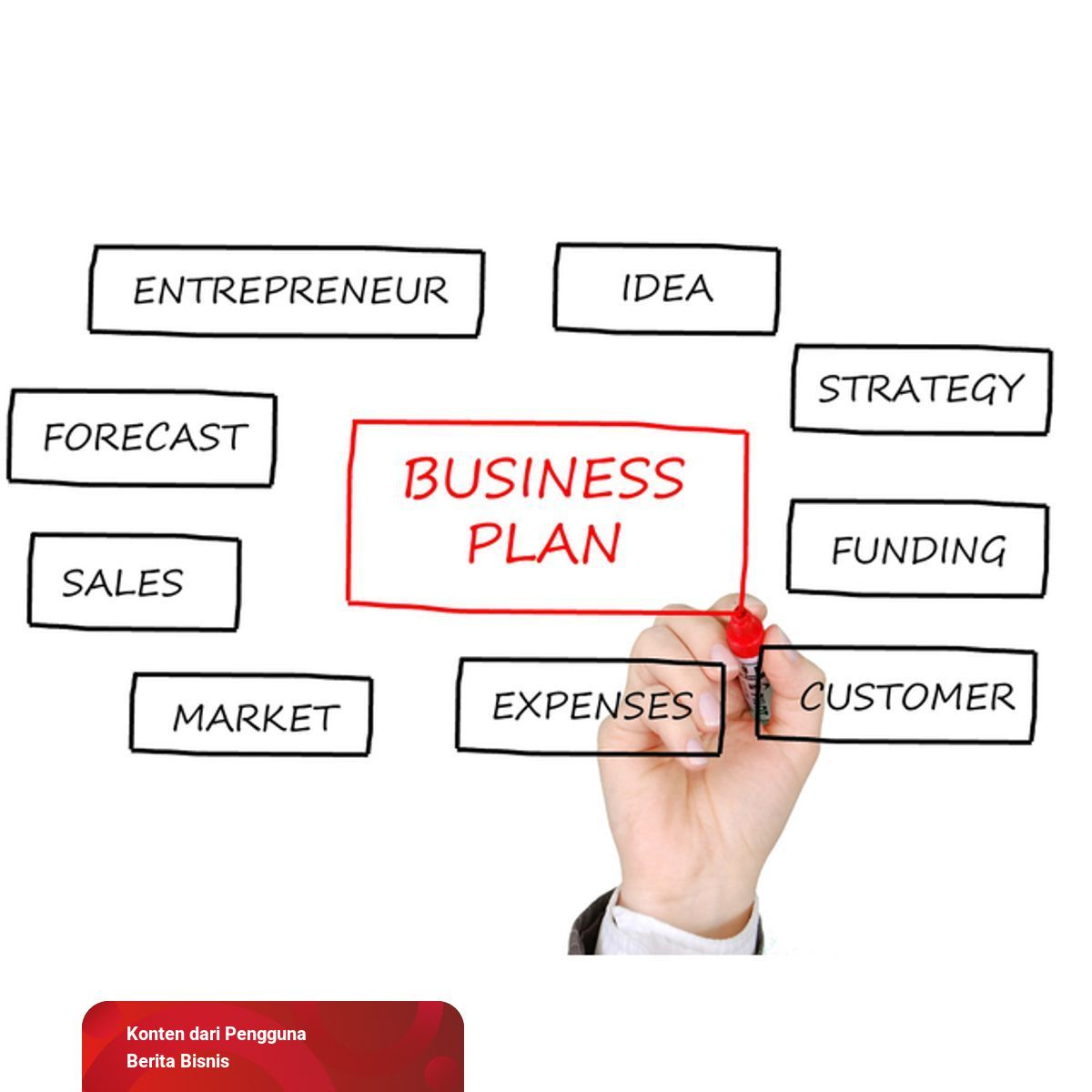 Contoh Bisnis Plan Sederhana untuk Pemula | kumparan.com
