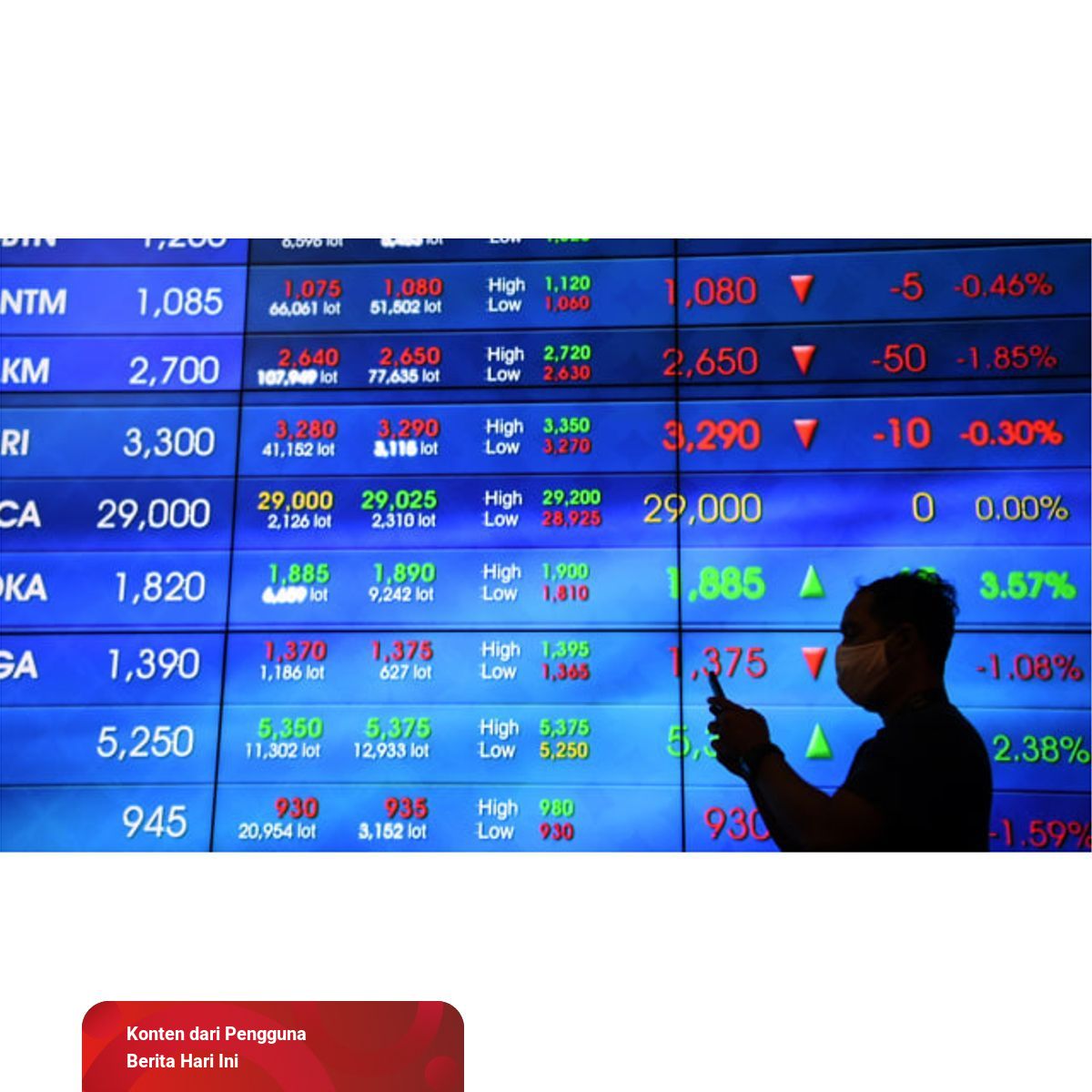 Hukum Saham dalam Islam Menurut Pandangan Ulama dan MUI ...