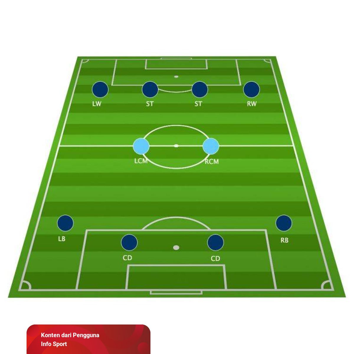 Pola Formasi Menyerang pada Permainan Sepak Bola, Apa Saja ...