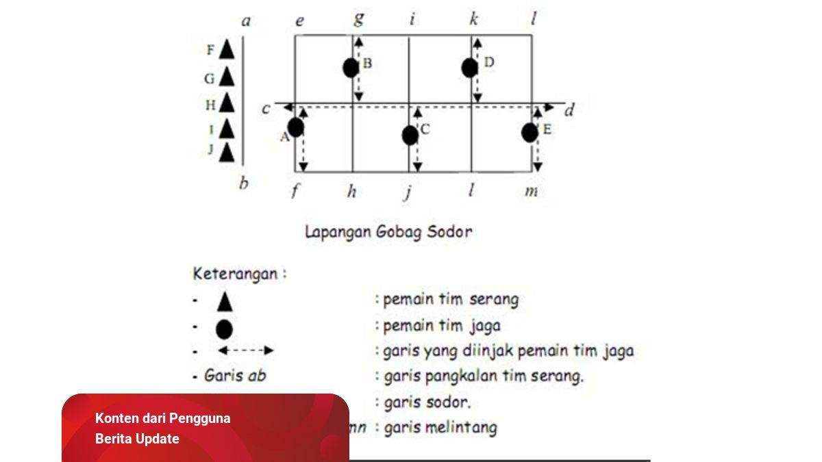 Surat Kirima Rasmi Kepada Kawan Tentang Cara Bermain Galah Panjang