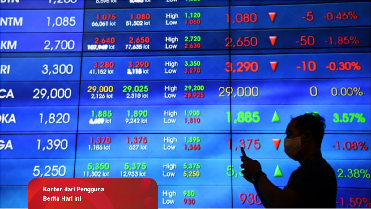 Hukum Saham dalam Islam Menurut Pandangan Ulama dan MUI ...