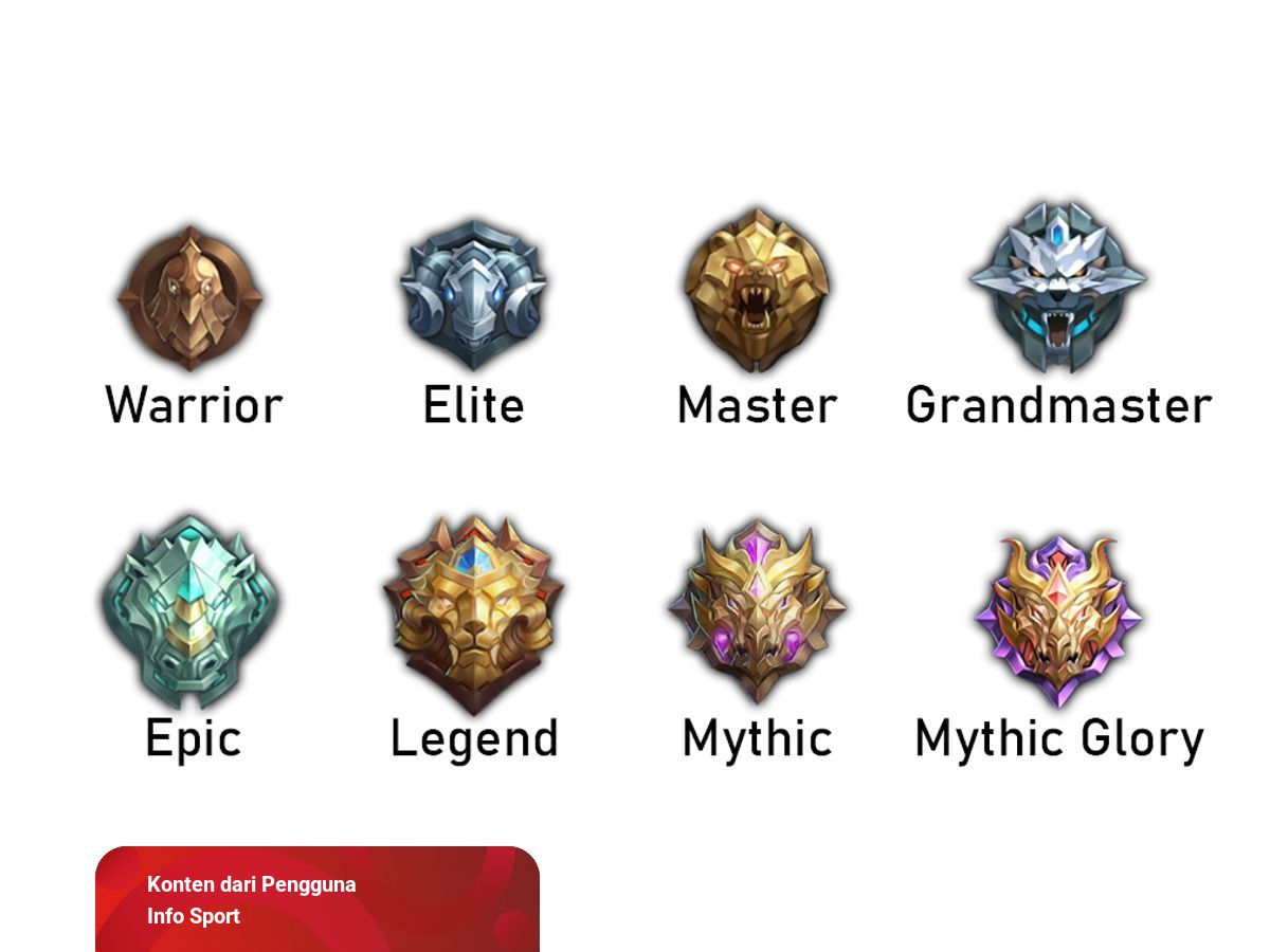Urutan Pangkat Mobile Legend yang Wajib Diketahui Pemula ...