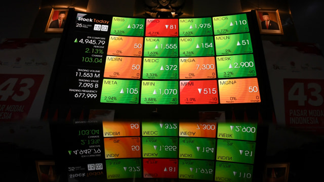 grafik IHSG turun 0,53 persen