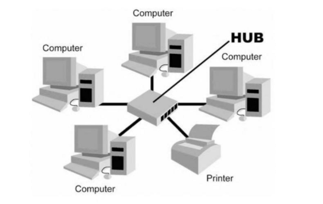 Jaringan Komputer Topologi Star