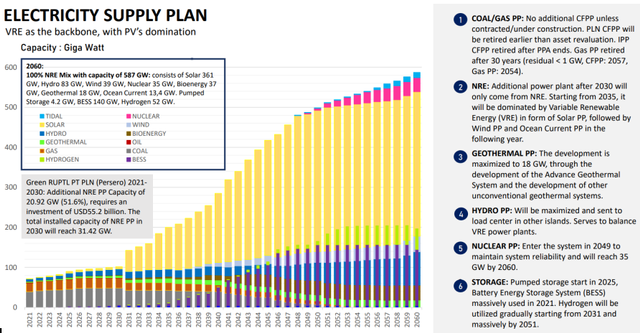 Dokumen regulasi transisi energi sektor ketenagalistrikan