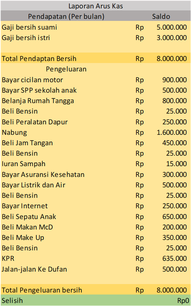 cara mencapai kemandirian keuangan dengan pengelolaan anggaran rumah tangga