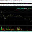 Bursa Saham Amerika