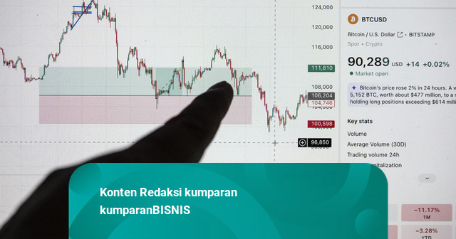 Transaksi Kripto RI Tembus Rp 28,58 T per Juni 2026, Naik 24,2 Persen