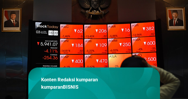 IHSG Ditutup Melemah 0,89 Persen ke Level 6.130, Bursa Asia Mayoritas Memerah