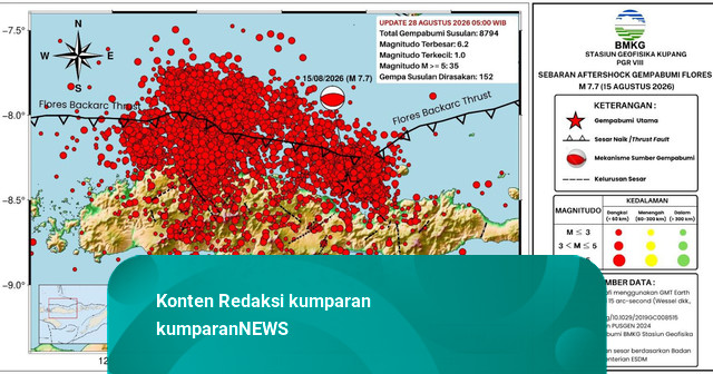Update BMKG 28 Agustus: 8.794 Gempa Susulan Guncang NTT