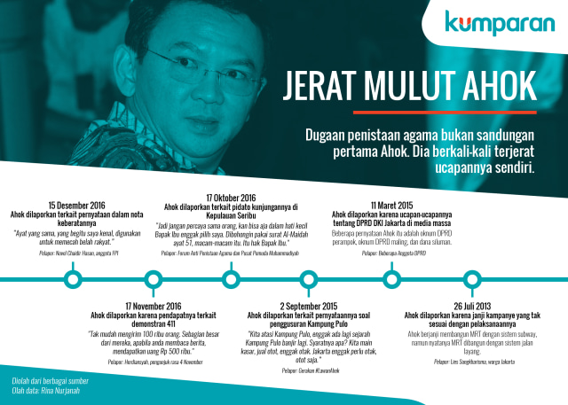 Berulang kali Ahok dilaporkan karena pernyataannya di berbagai media (Foto: Ridho Robby/kumparan)