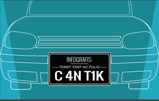 Infografis Nomor Polisi Cantik (Foto: Bagus Permadi/kumparan)