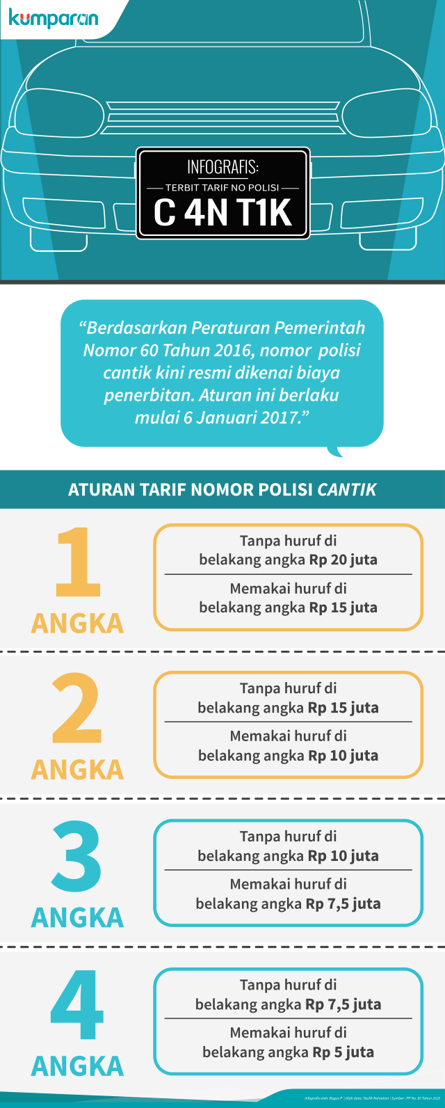 Infografis Nomor Polisi Cantik (Foto: Bagus Permadi/kumparan)