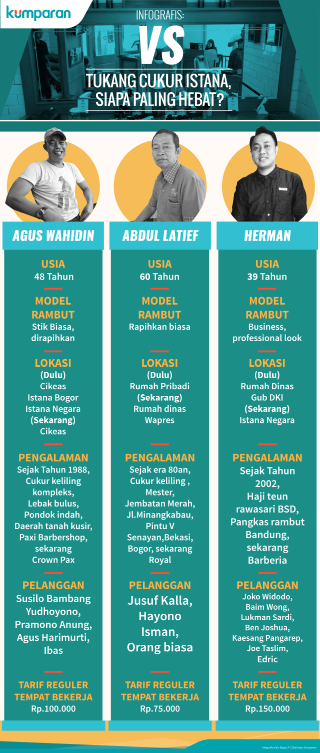 Head to head tukang cukur istana. (Foto: Bagus Permadi/kumparan)