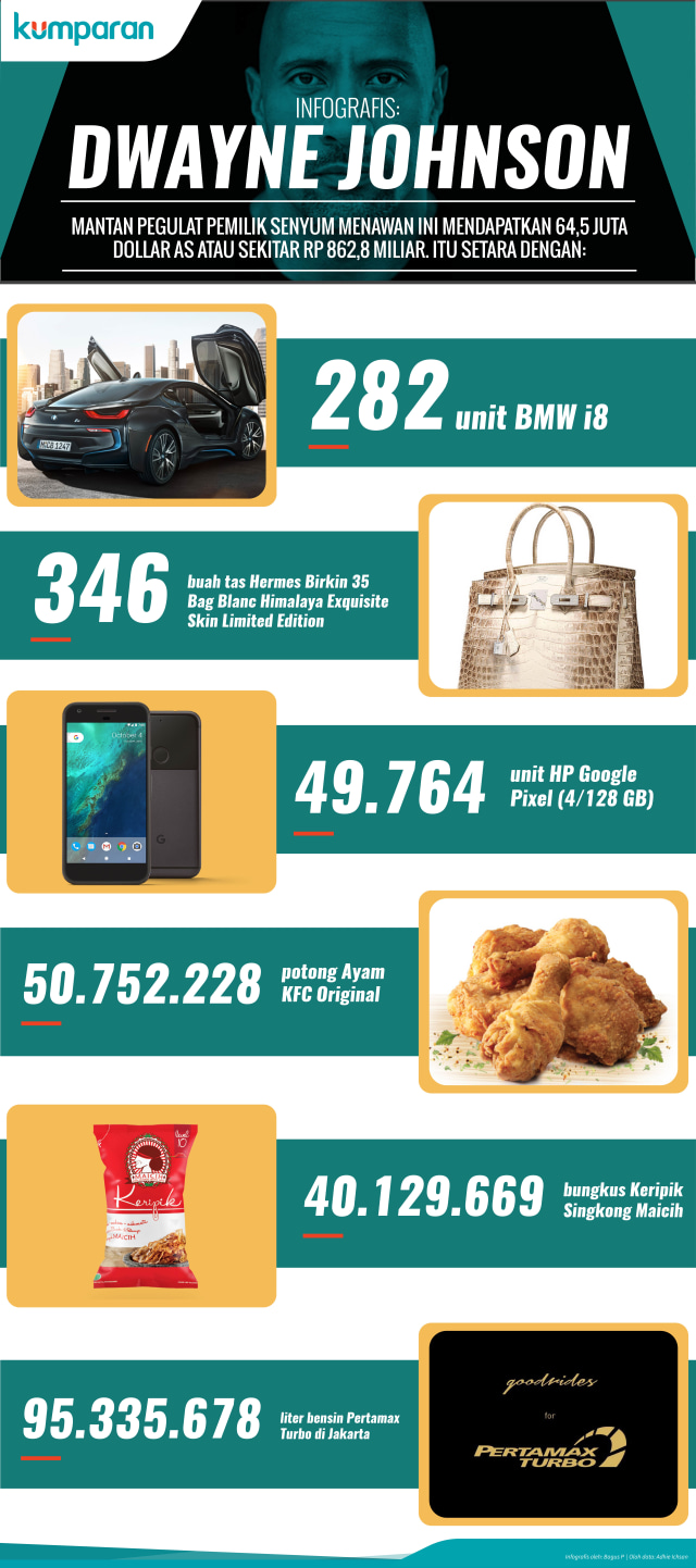 Infografis Dwayne Johnson (Foto: Bagus Permadi/kumparan)